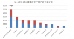 宁南山：敌退我进锂电池财产链的中日韩